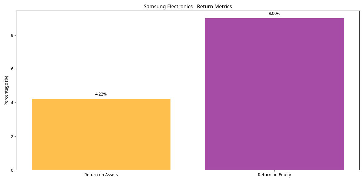 Return Metrics